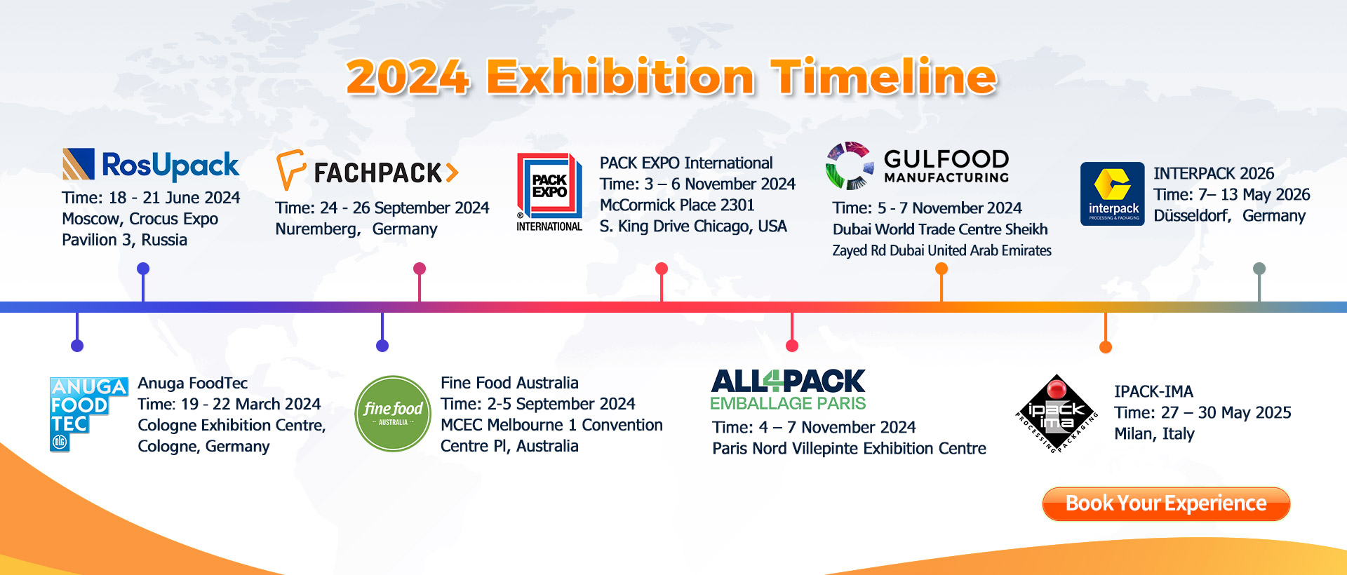 Hisom Vision Inspection Systems Exhibition Timeline